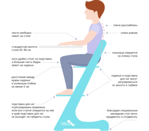 Правильное положение на стуле