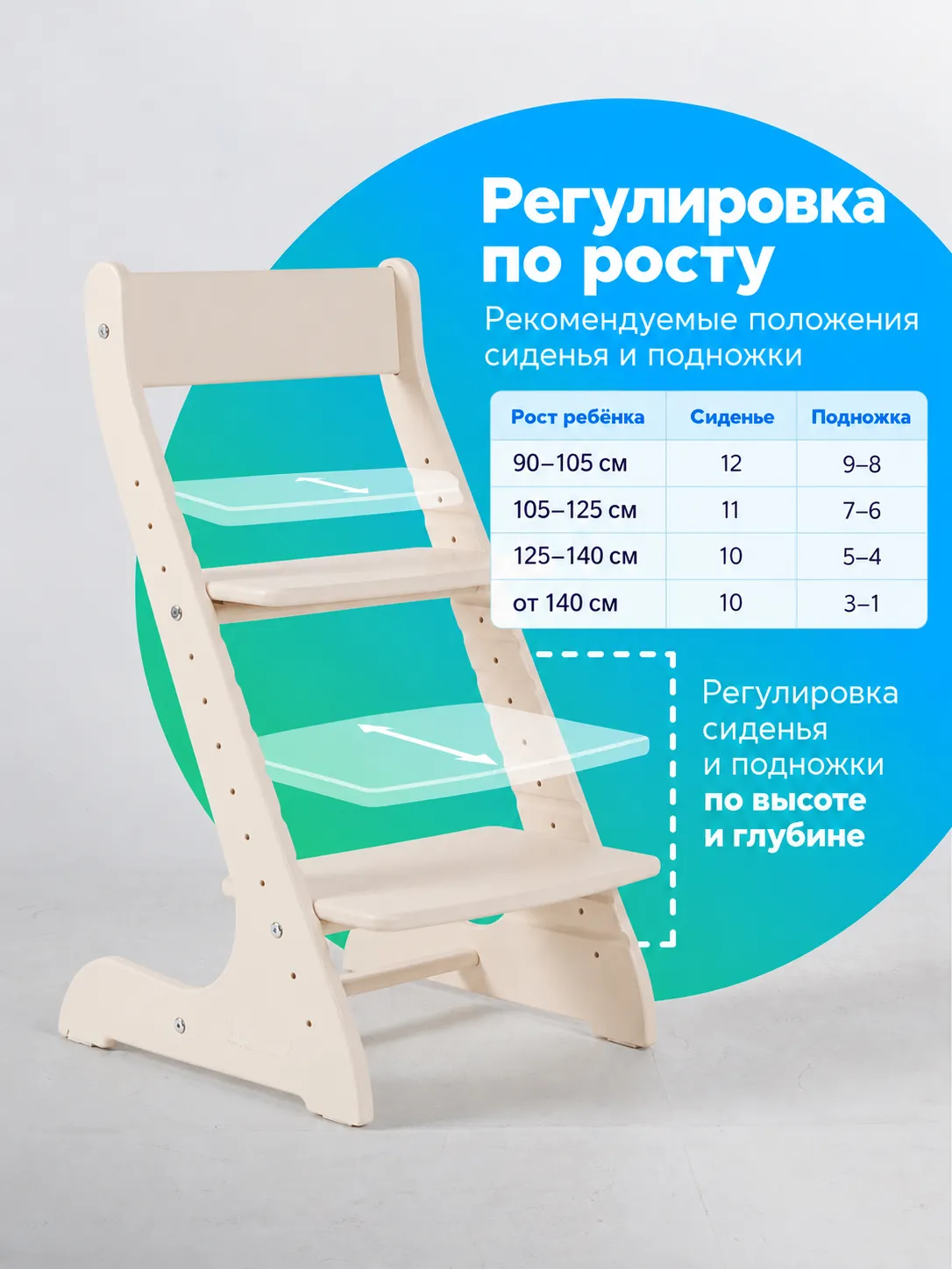 Регулировка растущего стула «Конёк Горбунёк» Стандарт Слоновая кость: таблица положений сиденья и подножки по росту ребёнка.