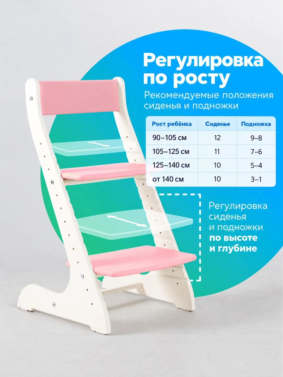 Регулировка растущего стула «Конёк Горбунёк» Стандарт Белый сакура: таблица положений сиденья и подножки по росту ребёнка.