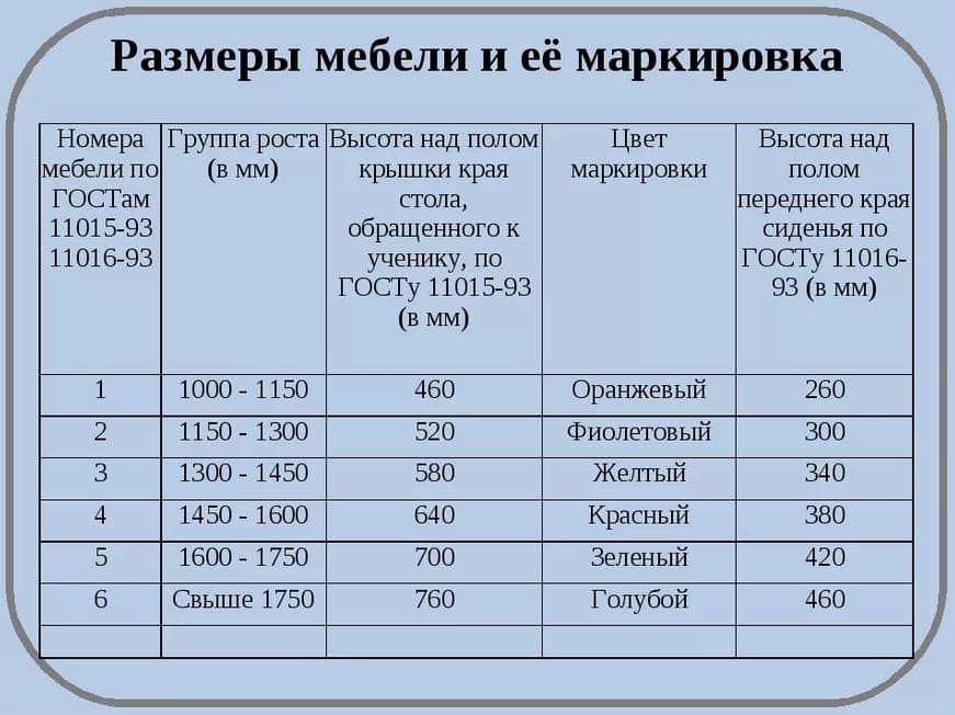 парта для школьника санпин требования
